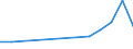 Exporte 20146360 Alkoholperoxide, Etherperoxide, Ketonperoxide und ihre Halogen-, Sulfo-, Nitro- oder Nitrosoderivate                                                                                           /in 1000 Euro /Meldeland: Luxemburg