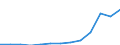 Exports 20146360 Alcohol/ ether and ketone peroxides and their halogenated, sulphonated, nitrated or nitrosated derivatives                                                                                          /in 1000 Euro /Rep.Cnt: Poland