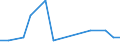 Exports 20146360 Alcohol/ ether and ketone peroxides and their halogenated, sulphonated, nitrated or nitrosated derivatives                                                                                          /in 1000 kg /Rep.Cnt: Slovakia