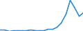 Exports 20146379 Epoxides, epoxyalcohols, -phenols, epoxyethers, with a 3-membered ring and their halogenated, sulphonated, nitrated/nitrosated derivatives excluding oxirane, methyloxirane (propylene oxide)          /in 1000 kg /Rep.Cnt: Italy