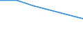 Offensichtlicher Verbrauch 20146379 Andere Epoxide, Epoxyalkohole, -phenole und -ether mit dreigliedrigem Ring/ ihre Halogen-, Sulfo-, Nitro- oder Nitrosoderivate (z. B. Epichlorohydrin)                  /in 1000 kg /Meldeland: Ver. Königreich