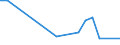 Total production 20146379 Epoxides, epoxyalcohols, -phenols, epoxyethers, with a 3-membered ring and their halogenated, sulphonated, nitrated/nitrosated derivatives excluding oxirane, methyloxirane (propyle /in 1000 kg /Rep.Cnt: United Kingdom