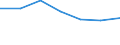 Verkaufte Produktion 20146379 Andere Epoxide, Epoxyalkohole, -phenole und -ether mit dreigliedrigem Ring/ ihre Halogen-, Sulfo-, Nitro- oder Nitrosoderivate (z. B. Epichlorohydrin)                      /in 1000 Euro /Meldeland: Ver. Königreich