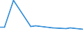 Exports 20146379 Epoxides, epoxyalcohols, -phenols, epoxyethers, with a 3-membered ring and their halogenated, sulphonated, nitrated/nitrosated derivatives excluding oxirane, methyloxirane (propylene oxide)      /in 1000 Euro /Rep.Cnt: Ireland