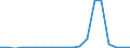 Exports 20146379 Epoxides, epoxyalcohols, -phenols, epoxyethers, with a 3-membered ring and their halogenated, sulphonated, nitrated/nitrosated derivatives excluding oxirane, methyloxirane (propylene oxide)      /in 1000 Euro /Rep.Cnt: Finland