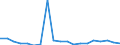 Exports 20146380 Acetals and hemiacetals and their halogenated/ sulphonated/ nitrated or nitrosated derivatives                                                                                                        /in 1000 kg /Rep.Cnt: France