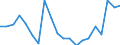 Exports 20146380 Acetals and hemiacetals and their halogenated/ sulphonated/ nitrated or nitrosated derivatives                                                                                                 /in 1000 Euro /Rep.Cnt: Netherlands