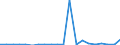 Importe 20146380 Acetale und Halbacetale, auch mit Alkohol-, Phenol-, Ether und ähnliche Sauerstofffunktionen/ ihre Halogen-, Sulfo-, Nitro- oder Nitrosoderivate                                               /in 1000 kg /Meldeland: Niederlande