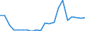 Exports 20146380 Acetals and hemiacetals and their halogenated/ sulphonated/ nitrated or nitrosated derivatives                                                                                                       /in 1000 kg /Rep.Cnt: Germany