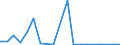 Exporte 20146380 Acetale und Halbacetale, auch mit Alkohol-, Phenol-, Ether und ähnliche Sauerstofffunktionen/ ihre Halogen-, Sulfo-, Nitro- oder Nitrosoderivate                                                  /in 1000 kg /Meldeland: Dänemark