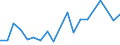 Imports 20146380 Acetals and hemiacetals and their halogenated/ sulphonated/ nitrated or nitrosated derivatives                                                                                                     /in 1000 Euro /Rep.Cnt: Denmark