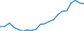 Exports 20146380 Acetals and hemiacetals and their halogenated/ sulphonated/ nitrated or nitrosated derivatives                                                                                                     /in 1000 Euro /Rep.Cnt: Belgium