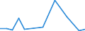 Imports 20146380 Acetals and hemiacetals and their halogenated/ sulphonated/ nitrated or nitrosated derivatives                                                                                                  /in 1000 Euro /Rep.Cnt: Luxembourg