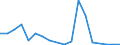 Exports 20146380 Acetals and hemiacetals and their halogenated/ sulphonated/ nitrated or nitrosated derivatives                                                                                                       /in 1000 kg /Rep.Cnt: Austria