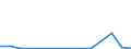 Importe 20146380 Acetale und Halbacetale, auch mit Alkohol-, Phenol-, Ether und ähnliche Sauerstofffunktionen/ ihre Halogen-, Sulfo-, Nitro- oder Nitrosoderivate                                                  /in 1000 kg /Meldeland: Lettland