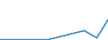 Exporte 20146380 Acetale und Halbacetale, auch mit Alkohol-, Phenol-, Ether und ähnliche Sauerstofffunktionen/ ihre Halogen-, Sulfo-, Nitro- oder Nitrosoderivate                                                   /in 1000 kg /Meldeland: Litauen