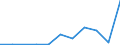 Exports 20146380 Acetals and hemiacetals and their halogenated/ sulphonated/ nitrated or nitrosated derivatives                                                                                                /in 1000 kg /Rep.Cnt: Czech Republic