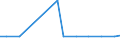 Exports 20146450 Rennet and concentrates thereof                                                                                                                                                                   /in 1000 kg /Rep.Cnt: Luxembourg