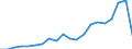 Exports 20146450 Rennet and concentrates thereof                                                                                                                                                                      /in 1000 kg /Rep.Cnt: Austria