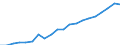 Exports 20146470 Enzymes/ prepared enzymes (not elsewhere specified or included) (excluding rennet and concentrates)                                                                                                 /in 1000 Euro /Rep.Cnt: France