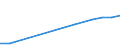 Verkaufte Produktion 20146470 Andere Enzyme/ andere präparierte Enzyme (anderweitig weder genannt noch inbegriffen)                                                                                              /in 1000 kg /Meldeland: Frankreich