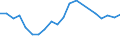 Apparent Consumption 20146470 Enzymes/ prepared enzymes (not elsewhere specified or included) (excluding rennet and concentrates)                                                                                     /in 1000 kg /Rep.Cnt: Germany