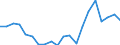 Offensichtlicher Verbrauch 20146470 Andere Enzyme/ andere präparierte Enzyme (anderweitig weder genannt noch inbegriffen)                                                                                     /in 1000 Euro /Meldeland: Deutschland