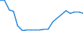 Production sold 20146470 Enzymes/ prepared enzymes (not elsewhere specified or included) (excluding rennet and concentrates)                                                                                          /in 1000 kg /Rep.Cnt: Germany