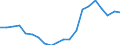 Verkaufte Produktion 20146470 Andere Enzyme/ andere präparierte Enzyme (anderweitig weder genannt noch inbegriffen)                                                                                           /in 1000 Euro /Meldeland: Deutschland