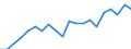 Importe 20146470 Andere Enzyme/ andere präparierte Enzyme (anderweitig weder genannt noch inbegriffen)                                                                                                            /in 1000 Euro /Meldeland: Italien