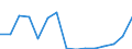 Production sold 20146470 Enzymes/ prepared enzymes (not elsewhere specified or included) (excluding rennet and concentrates)                                                                                            /in 1000 kg /Rep.Cnt: Italy