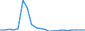 Exports 20146470 Enzymes/ prepared enzymes (not elsewhere specified or included) (excluding rennet and concentrates)                                                                                                  /in 1000 kg /Rep.Cnt: Ireland