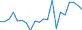 Offensichtlicher Verbrauch 20146470 Andere Enzyme/ andere präparierte Enzyme (anderweitig weder genannt noch inbegriffen)                                                                                        /in 1000 Euro /Meldeland: Dänemark