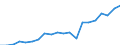 Exports 20146470 Enzymes/ prepared enzymes (not elsewhere specified or included) (excluding rennet and concentrates)                                                                                                /in 1000 Euro /Rep.Cnt: Denmark