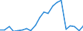 Exports 20146470 Enzymes/ prepared enzymes (not elsewhere specified or included) (excluding rennet and concentrates)                                                                                               /in 1000 Euro /Rep.Cnt: Portugal