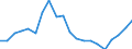 Exports 20146470 Enzymes/ prepared enzymes (not elsewhere specified or included) (excluding rennet and concentrates)                                                                                                  /in 1000 Euro /Rep.Cnt: Spain