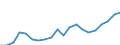 Exports 20146470 Enzymes/ prepared enzymes (not elsewhere specified or included) (excluding rennet and concentrates)                                                                                                  /in 1000 kg /Rep.Cnt: Belgium