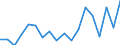 Apparent Consumption 20146470 Enzymes/ prepared enzymes (not elsewhere specified or included) (excluding rennet and concentrates)                                                                                     /in 1000 kg /Rep.Cnt: Finland