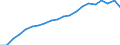 Exports 20146470 Enzymes/ prepared enzymes (not elsewhere specified or included) (excluding rennet and concentrates)                                                                                                  /in 1000 kg /Rep.Cnt: Finland