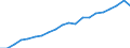 Exports 20146470 Enzymes/ prepared enzymes (not elsewhere specified or included) (excluding rennet and concentrates)                                                                                                /in 1000 Euro /Rep.Cnt: Finland