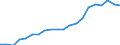 Production sold 20146470 Enzymes/ prepared enzymes (not elsewhere specified or included) (excluding rennet and concentrates)                                                                                        /in 1000 Euro /Rep.Cnt: Finland