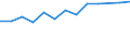 Apparent Consumption 20147130 Tall oil/ whether or not refined                                                                                                                                                         /in 1000 kg /Rep.Cnt: France