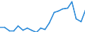 Exports 20147130 Tall oil/ whether or not refined                                                                                                                                                                       /in 1000 kg /Rep.Cnt: Italy