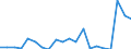 Exports 20147130 Tall oil/ whether or not refined                                                                                                                                                                     /in 1000 kg /Rep.Cnt: Belgium