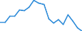 Exports 20147130 Tall oil/ whether or not refined                                                                                                                                                                      /in 1000 kg /Rep.Cnt: Sweden