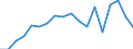 Exports 20147130 Tall oil/ whether or not refined                                                                                                                                                                    /in 1000 Euro /Rep.Cnt: Sweden