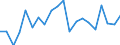 Production sold 20147130 Tall oil/ whether or not refined                                                                                                                                                              /in 1000 kg /Rep.Cnt: Sweden