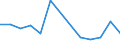 Apparent Consumption 20147130 Tall oil/ whether or not refined                                                                                                                                                      /in 1000 Euro /Rep.Cnt: Estonia