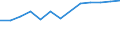 Production sold 20147130 Tall oil/ whether or not refined                                                                                                                                                             /in 1000 kg /Rep.Cnt: Estonia