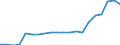 Verkaufte Produktion 20147140 Balsamterpentinöl, Holzterpentinöl, Sulfatterpentinöl, Pine-Oil und ähnliche Erzeugnisse                                                                                           /in 1000 Euro /Meldeland: Schweden